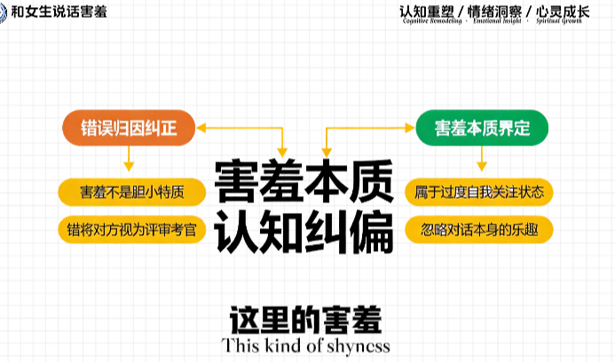 人情世故思维导图